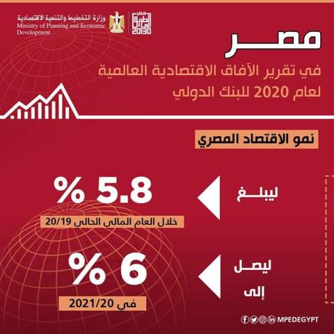 وزيرالتخطيط : الإقتصاد المصري فى تحسن مستمر وتوقعات للبنك الدولى بإرتفاع نسبة النمو لـ 5.8% خلال عام 2020