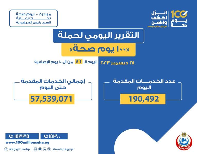 حملة «100 يوم صحة»: 57 مليونا و539 ألف خدمة مجانية للمواطنين