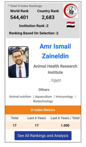 الزراعة: علماء وباحثي معهد صحة الحيوان ضمن تصنيف جامعة ستانفارد الاميريكية لأفضل علماء العالم لعام ٢٠٢٤