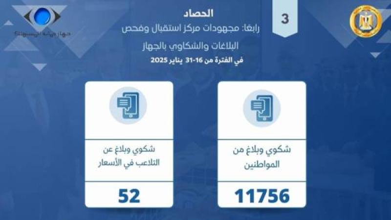 حماية المستهلك يستعرض الجهود الرقابية لضبط الأسواق وأسعار السلع