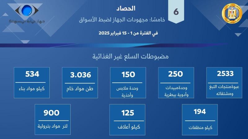 جهاز حماية المستهلك يستعرض أبرز الجهود الرقابية في ضبط الأسواق