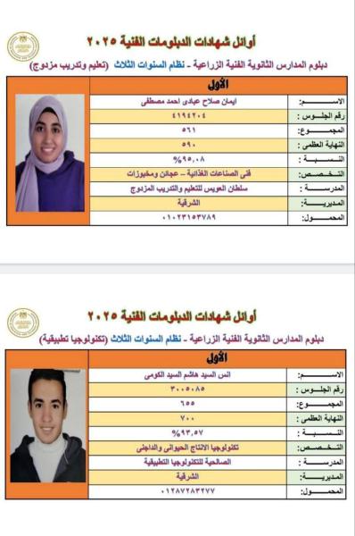 الثانوية الزراعية تستحوذ على أوائل شهادات الدبلومات الفنية على مستوى الجمهورية