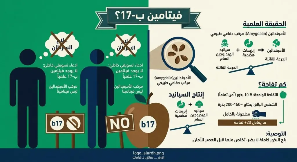 تعرف على كبسولة السيانيد المميتة في 25 تفاحة
