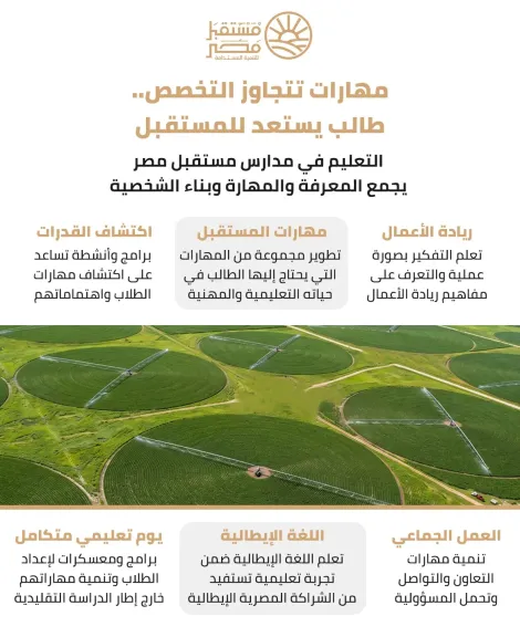 فرصة للدراسة والسفر.. مدارس مستقبل مصر الإيطالية تؤهل الخريجين لسوق العمل الدولية